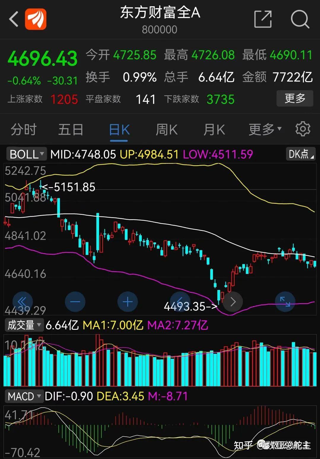 日盈电子录得4天3板