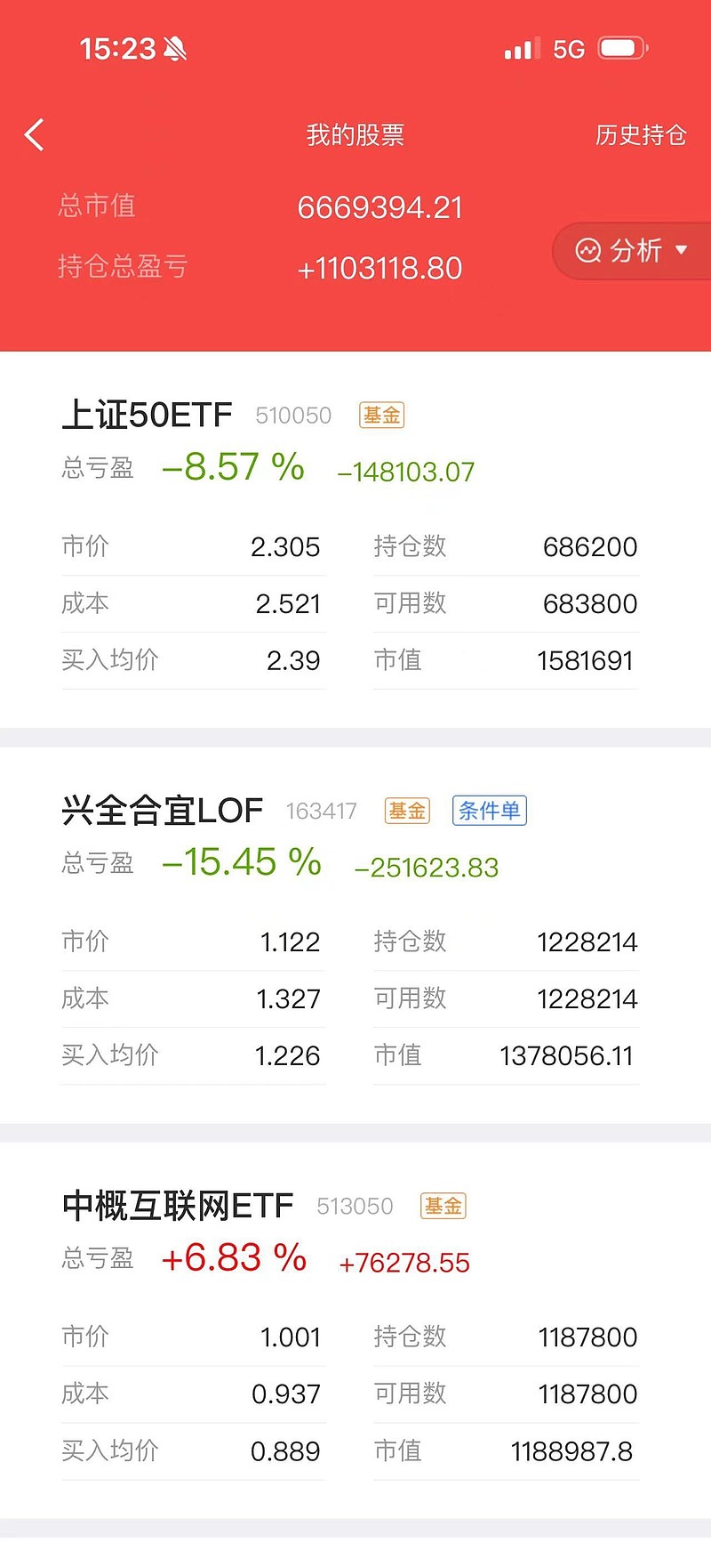中概互联ETF（513220）早盘拉升，机构：港股中概仍具估值吸引力