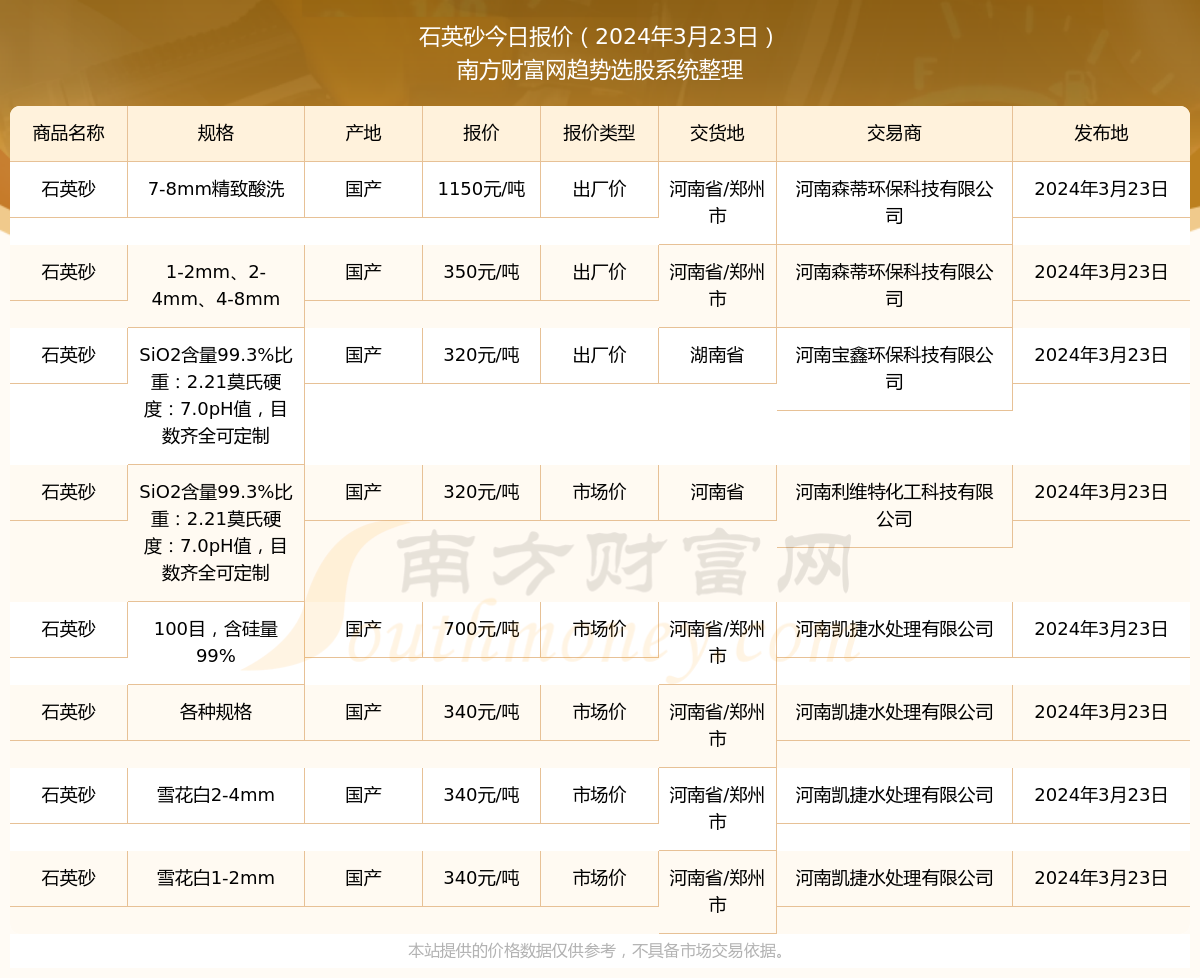 (2024年10月9日)今日短纤期货最新价格行情查询