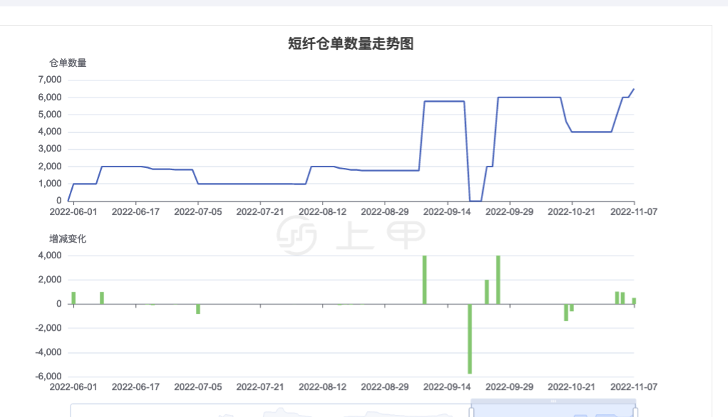 (2024年10月9日)今日短纤期货最新价格行情查询