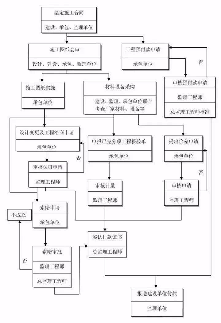 【企业动态】普天科技新增1件判决结果,涉及建设工程施工合同纠纷