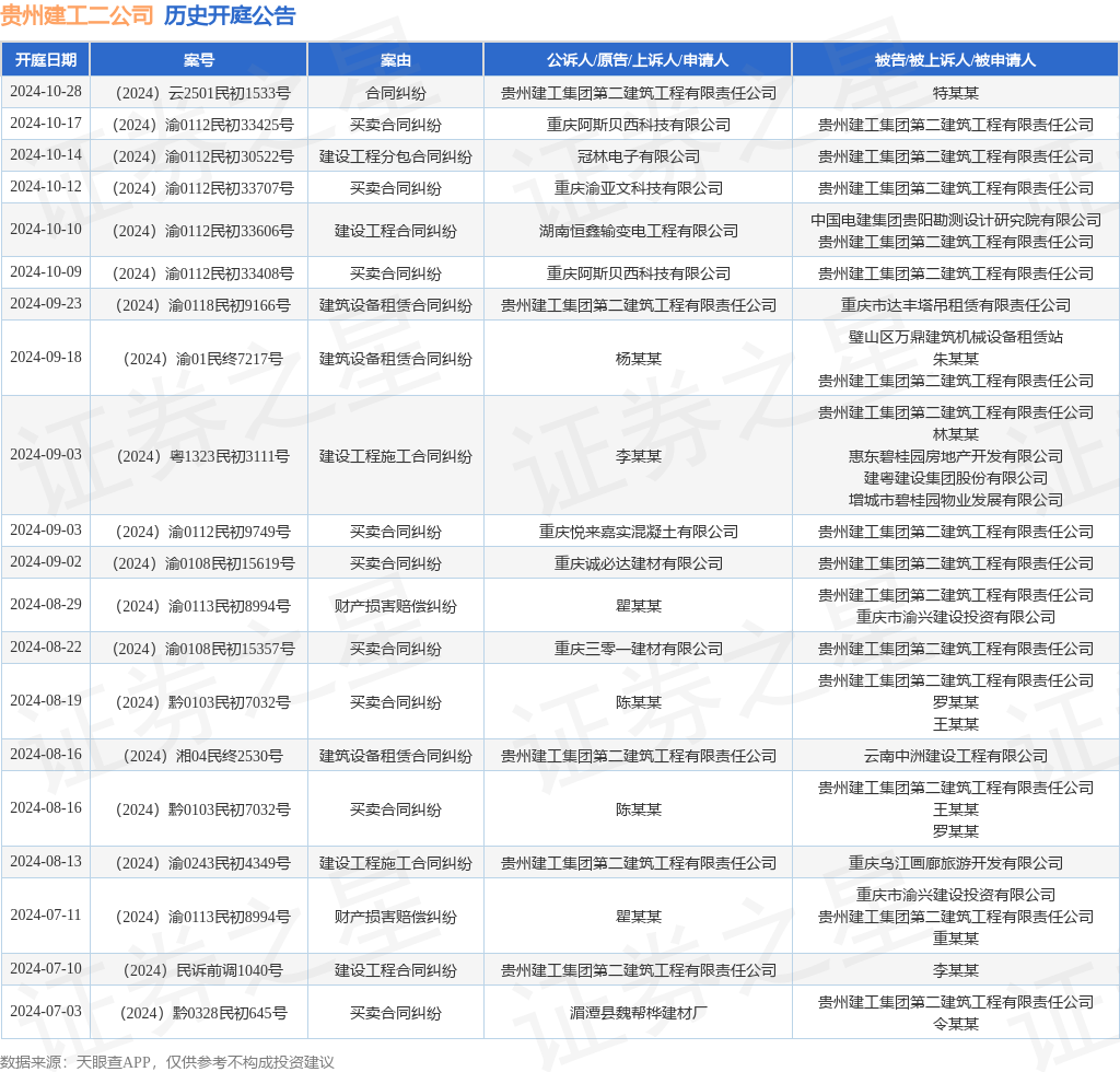 【企业动态】普天科技新增1件判决结果,涉及建设工程施工合同纠纷