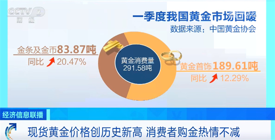 专家访谈精华：恒生指数创近两年新高