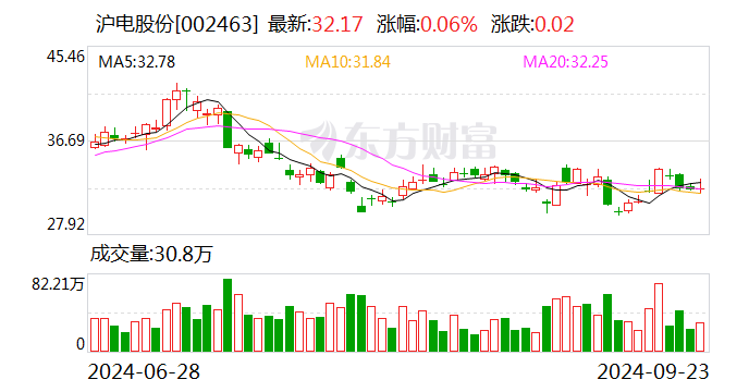 海锅股份:10月9日召开董事会会议
