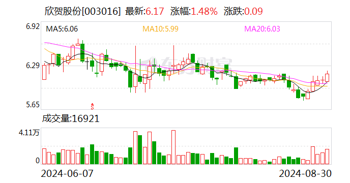 海锅股份:10月9日召开董事会会议