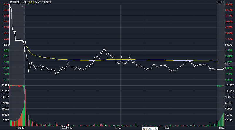 长江材料(001296.SZ):累计已回购0.65%股份