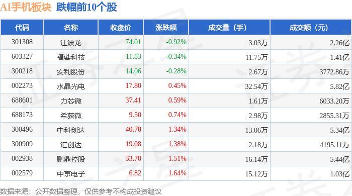 何氏眼科:美信基金及其一致行动人拟减持不超过0.53%公司股份