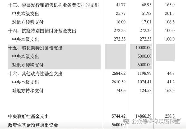 500亿元超长期特别国债即将续发