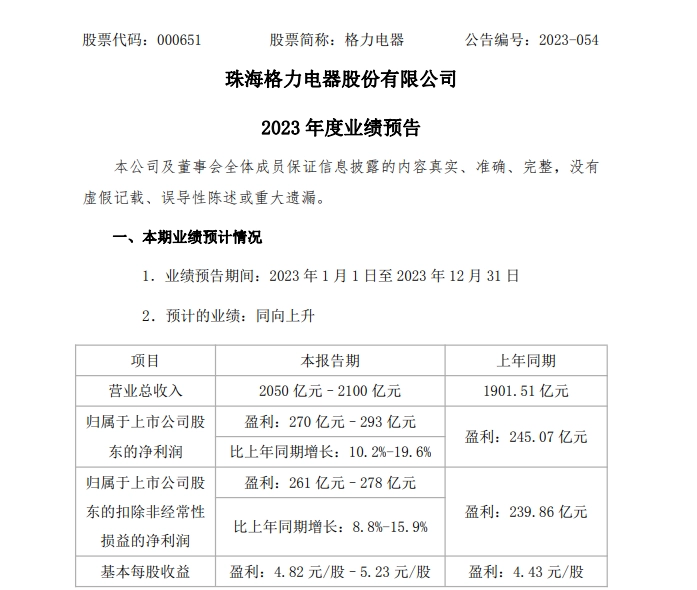 龙迅股份(688486.SH):累计回购0.85%公司股份