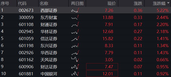 龙迅股份(688486.SH):累计回购0.85%公司股份