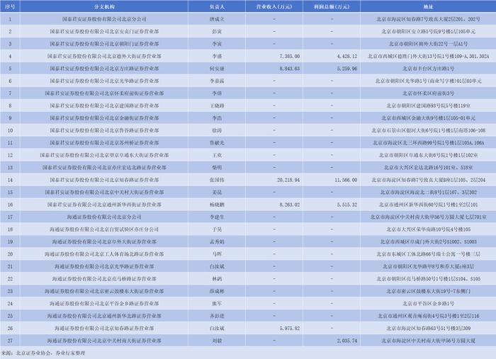 盘前有料|中办、国办:加强数据基础设施建设;国泰君安、海通证券今日复牌……重要消息还有这些