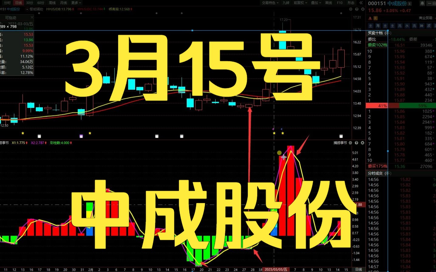 主力资金 | 一批中字头被盯上!券商、互联网金融遭资金大幅出逃