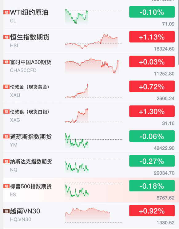 港股收评：恒生指数收涨2.98% 海通证券涨超95%