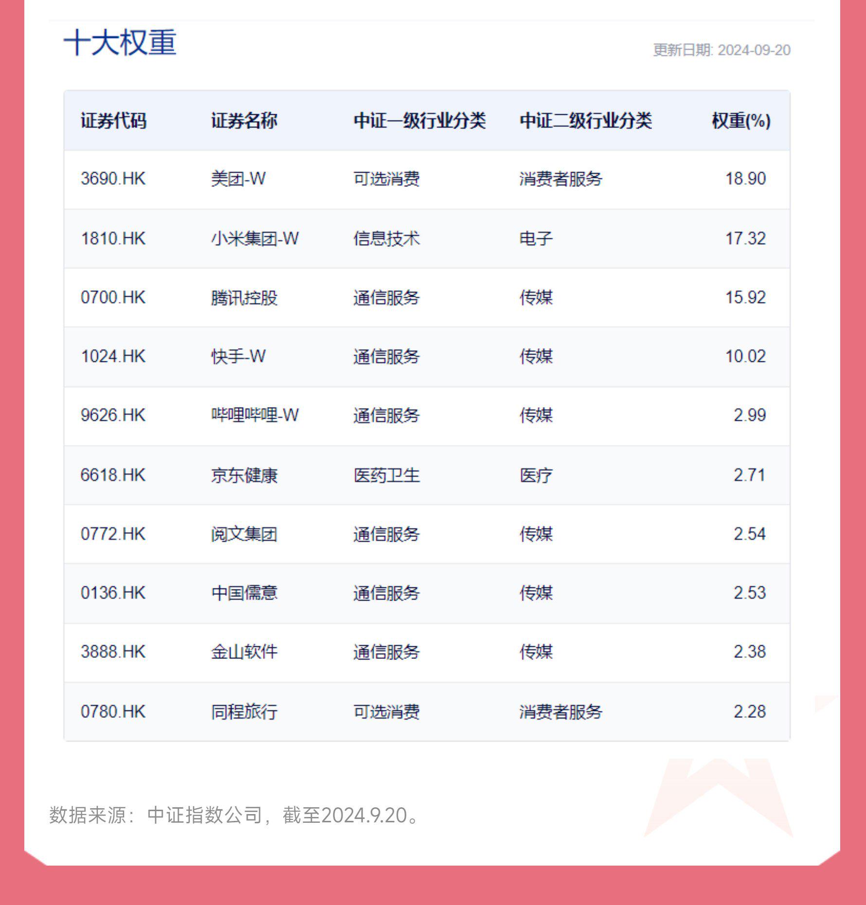 重要数据,又超预期!影响美联储11月降息!