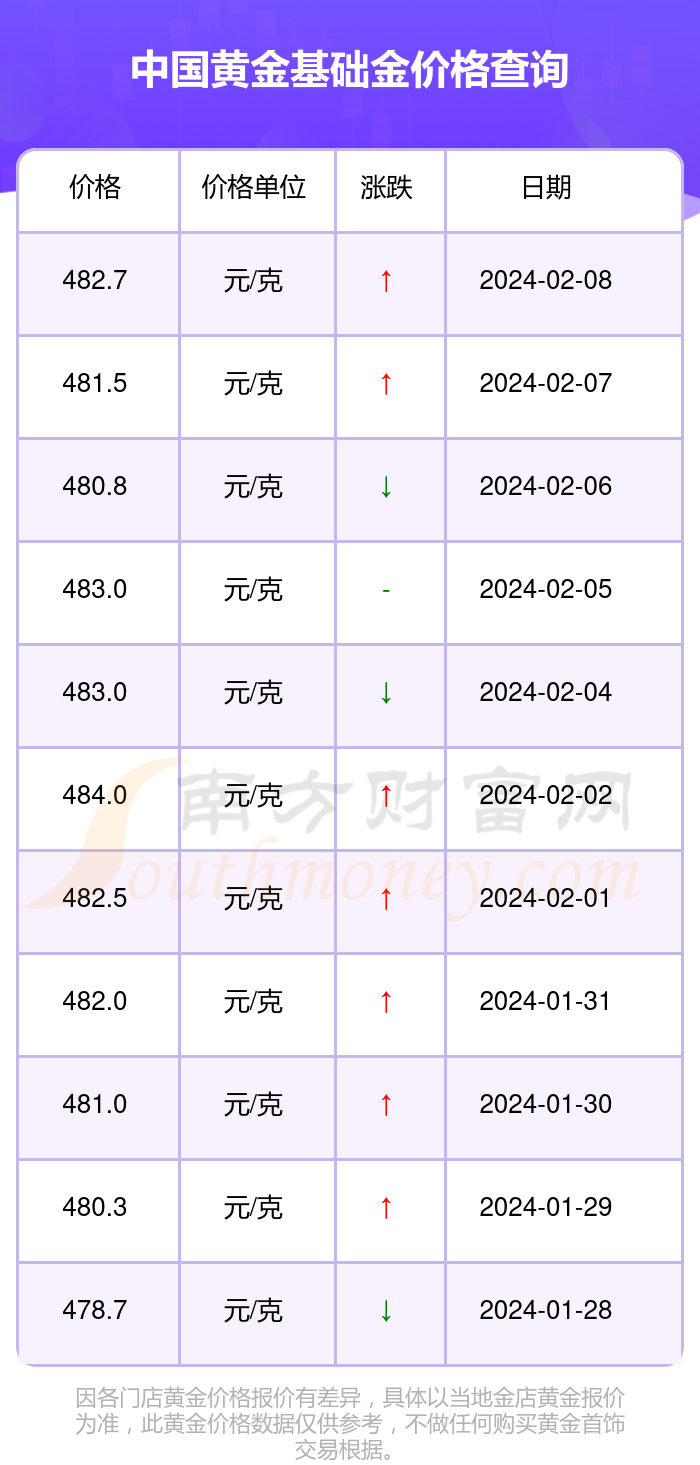 (2024年10月11日)今日螺纹钢期货价格行情查询