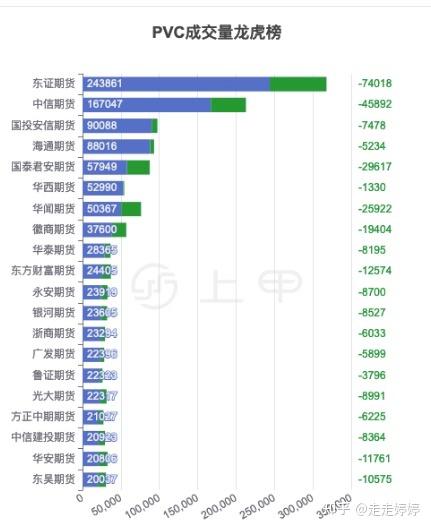 (2024年10月11日)今日PVC期货最新价格行情查询