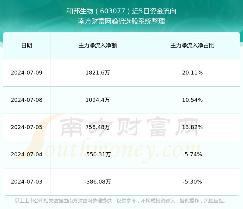 和邦生物披露2笔对外担保，被担保公司达6家
