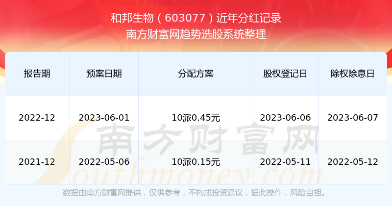 和邦生物披露2笔对外担保，被担保公司达6家