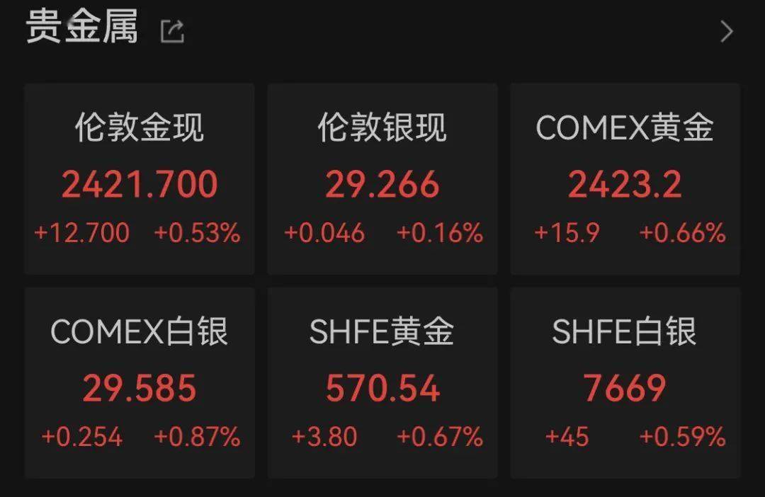 深夜!特斯拉暴跌,中国资产拉升!