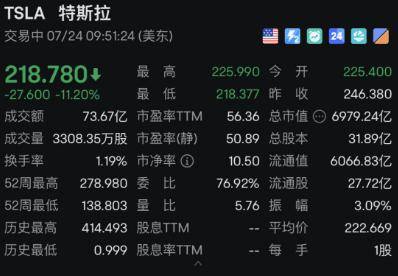 深夜!特斯拉暴跌,中国资产拉升!