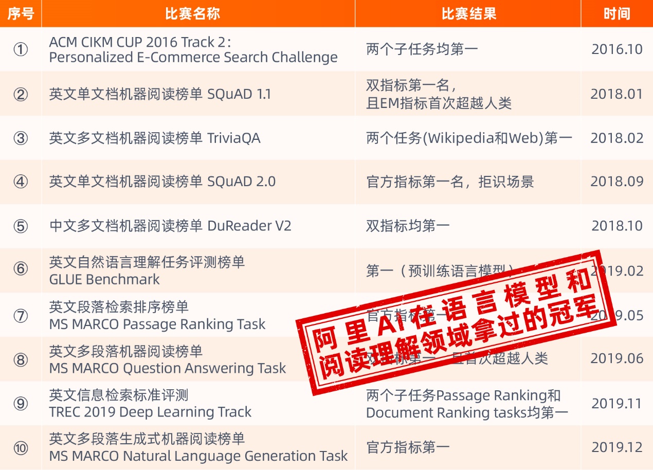 原阿里达摩院首席科学家司罗加入斑马智行,出任首席技术官