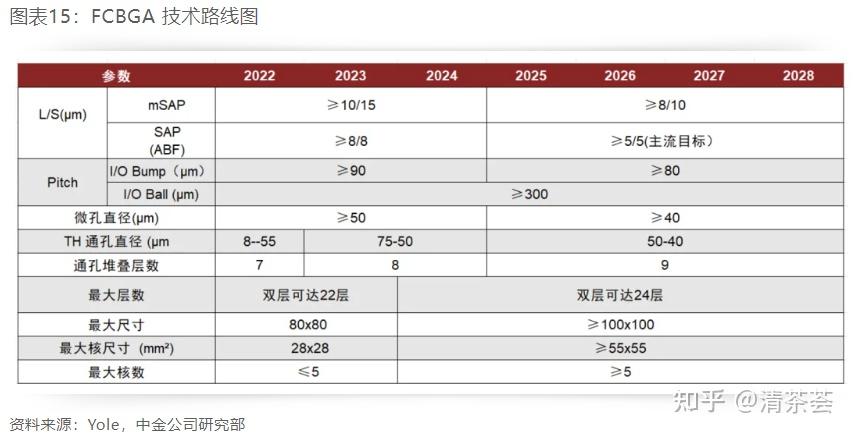莱宝高科:明年实现玻璃封装载板的批量生产供应存在较大的难度