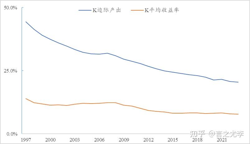瑞银预测希腊2025年GDP增长率为3%