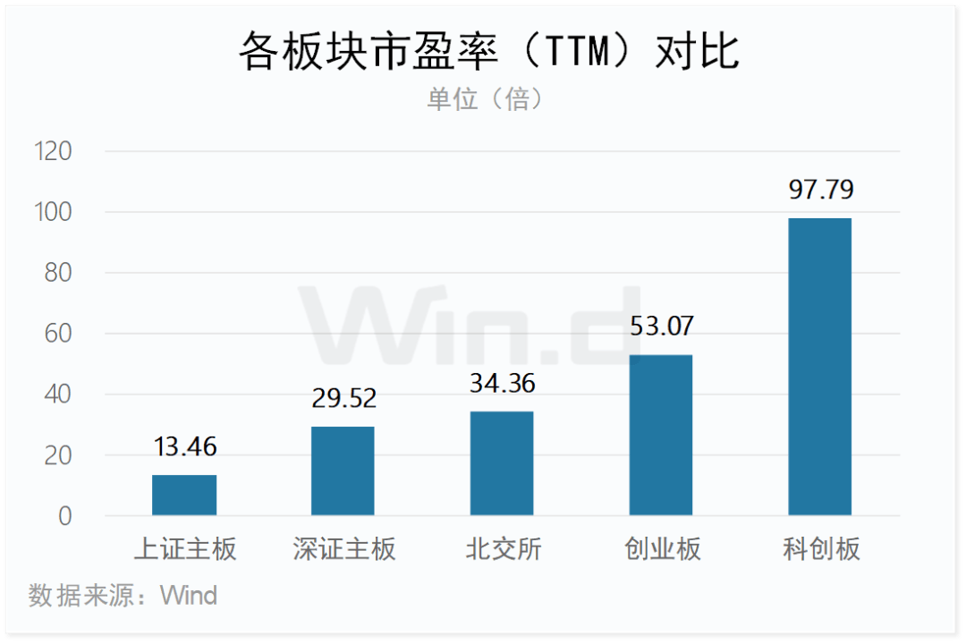 北交所融资融券余额16.56亿元,环比减少2578.70万元