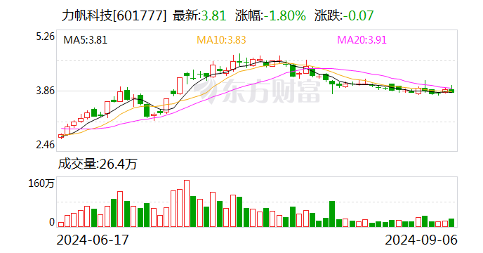 注意!亚泰集团将于10月30日召开股东大会