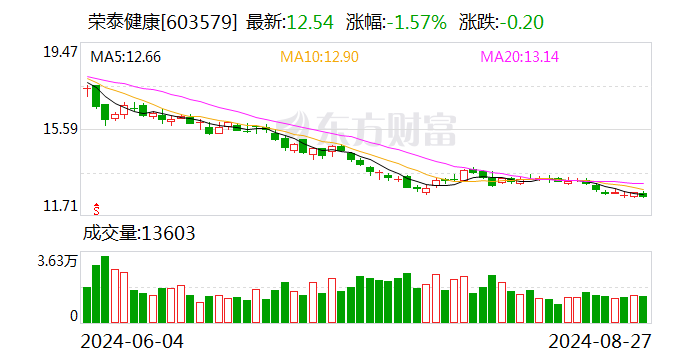 注意！亚泰集团将于10月30日召开股东大会