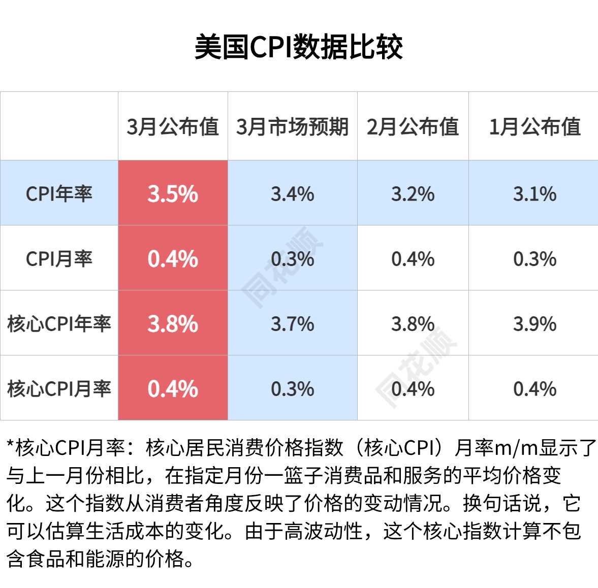 铜基本面供给增加 美国9月就业增长大幅超预期