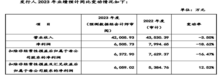 爱玛科技再添变数:实控人突遭立案调查,利润增速显著放缓