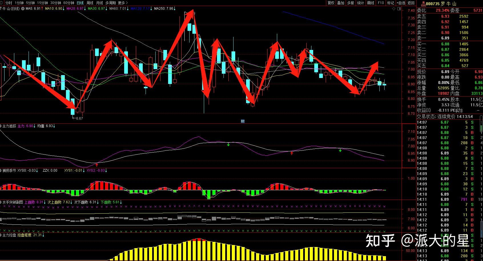 罗牛山(000735.SZ)：9月生猪销售收入1.02亿元