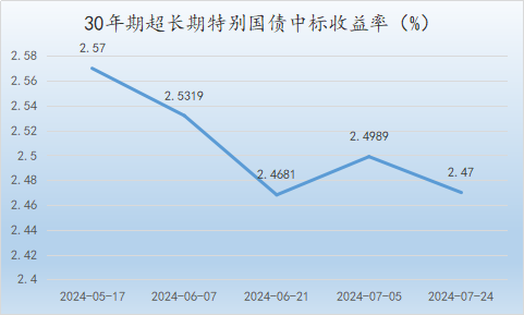 时隔26年!财政部再次发行特别国债 支持国有大行补充资本