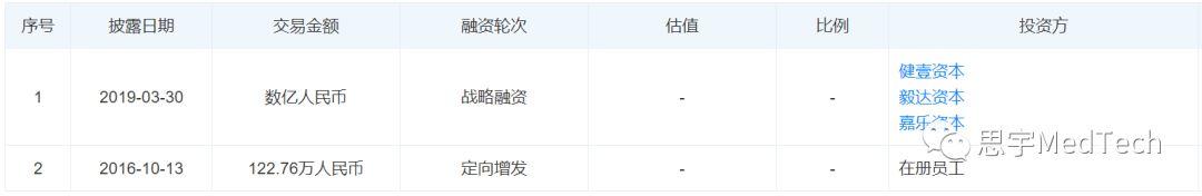 北交所上市公司中科美菱新增专利信息授权:“一种医用冷藏箱”