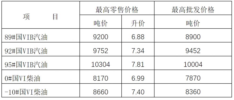 2024年10月12日硫酸铜价格行情最新价格查询