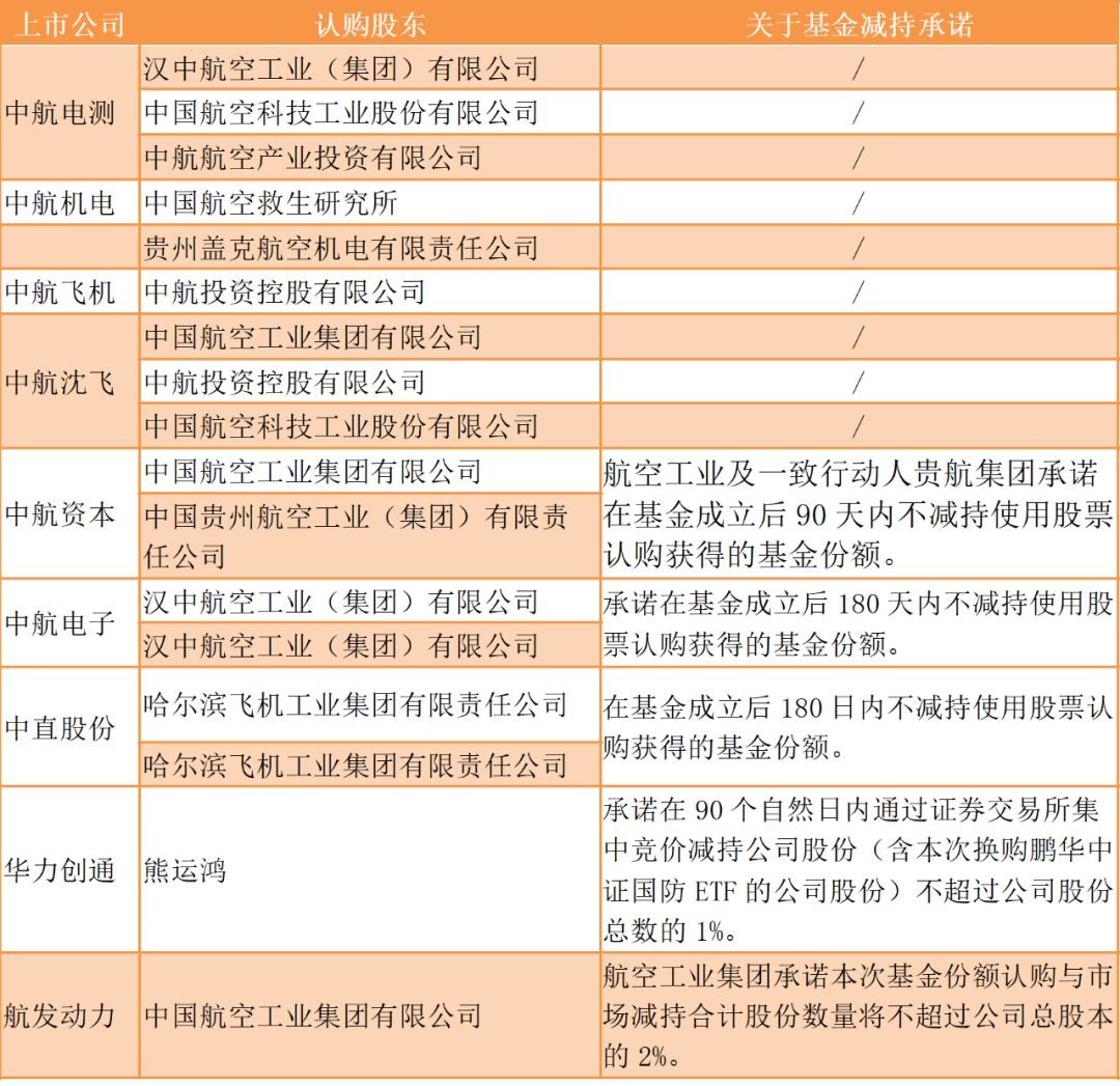 国防军工行业资金流出榜:中航电测等7股净流出资金超亿元