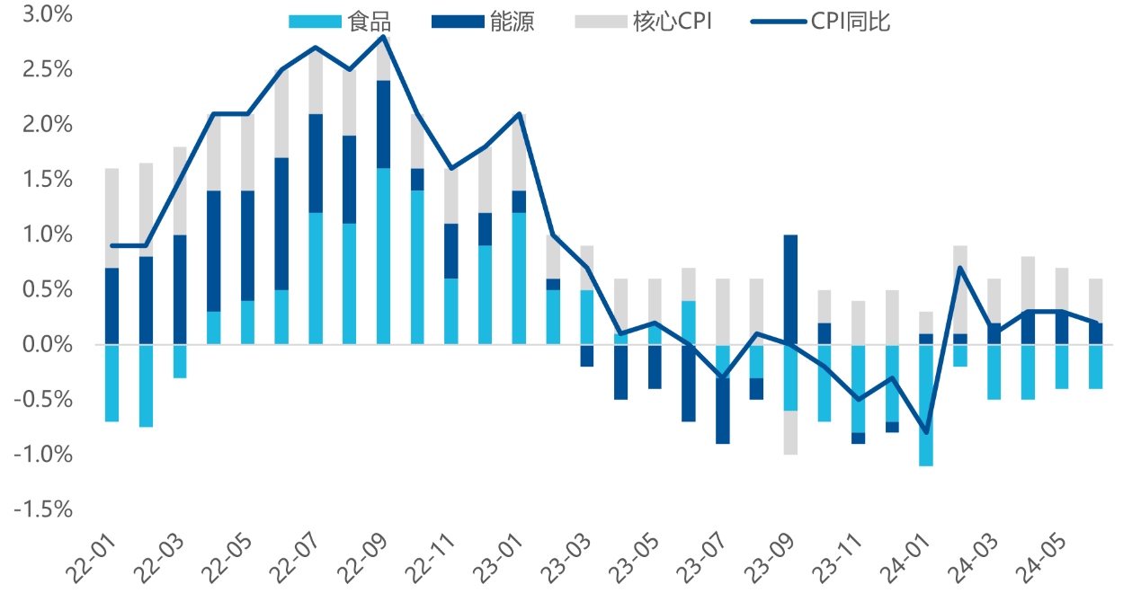 国家统计局：9月份CPI环比持平，PPI环比降幅收窄