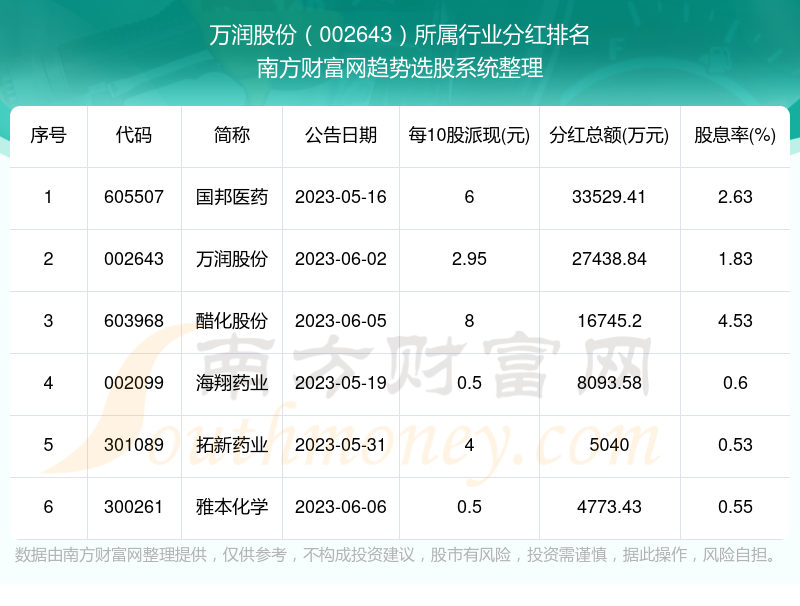万润股份:拟设立合资公司 开展电子专用材料业务