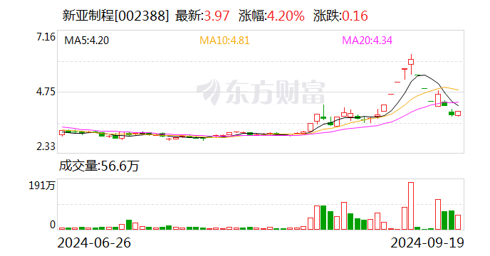 明阳电气:深创投拟减持不超3%股份