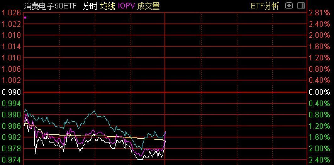 A股平均股价10.77元 104股股价不足2元