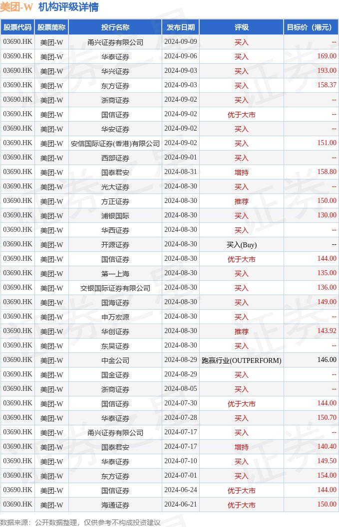 36股今日获机构买入评级 14股上涨空间超20%