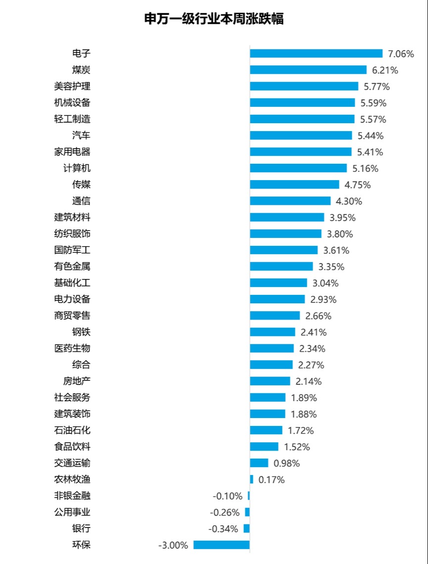 近年来最大力度!财政部重磅信号 专家火线解读!