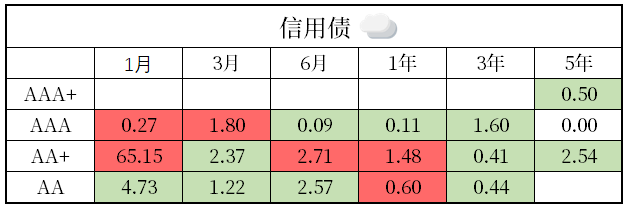 债市日报:10月14日
