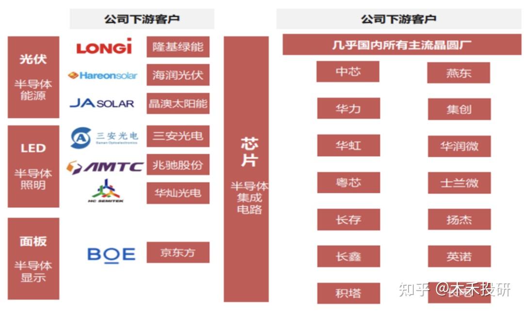 北方华创(002371.SZ):部分高管拟减持合计不超8万股