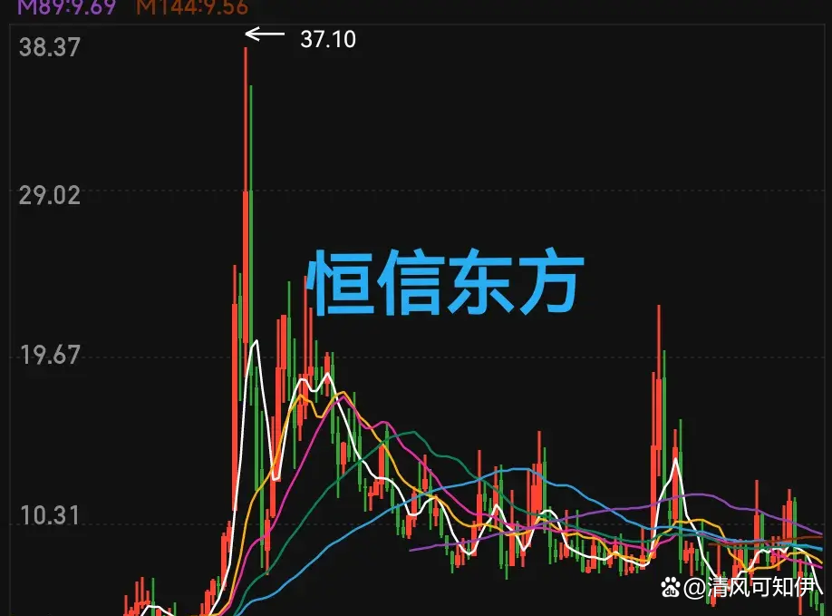“牛市”为什么也不容易赚钱?