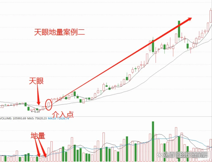 “牛市”为什么也不容易赚钱?