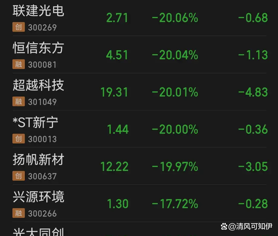 “牛市”为什么也不容易赚钱?