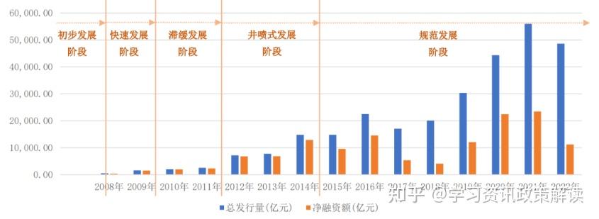 大逆转!城投债缘何被抢购