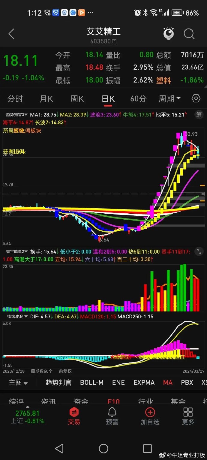 连续暴涨!一个月涨超80%!